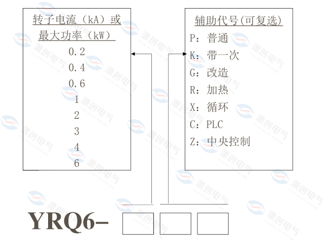 YRQ水阻柜選型方法
